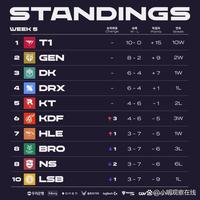 下主流的 下主流的