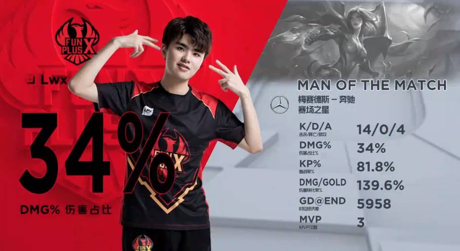 令与资源标 令与资源标